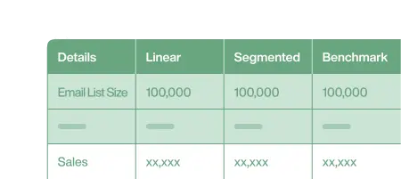 Ghost Revenue table
